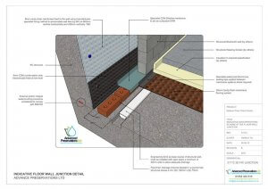 An image showing a graphic drawing of indicative floor wall junction details for basement waterproofing